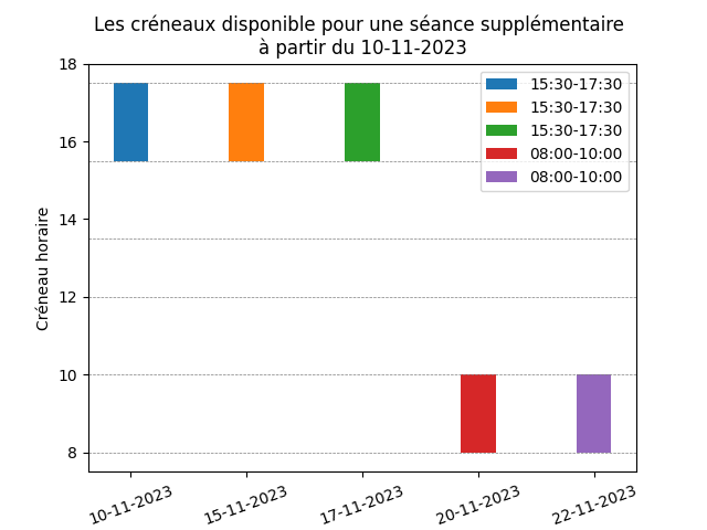 Résultat final du projet